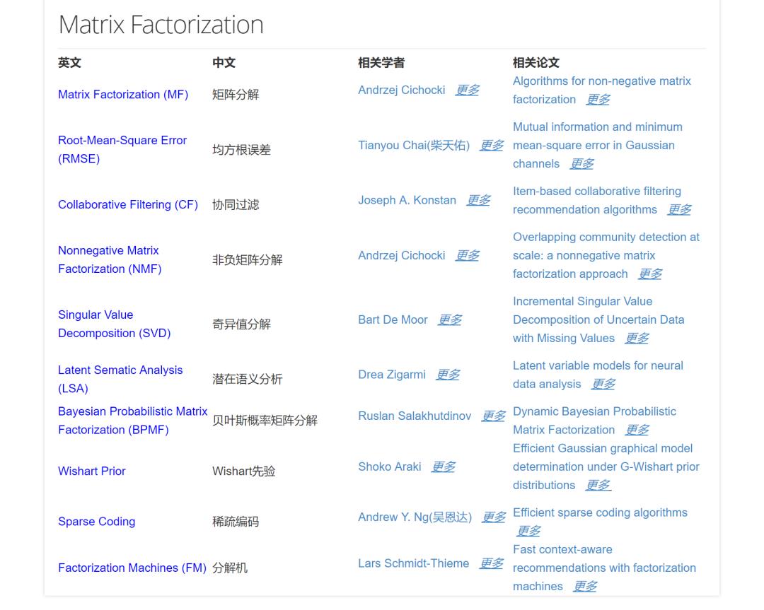 历史最全机器学习/深度学习/人工智能专业术语表中英对照表