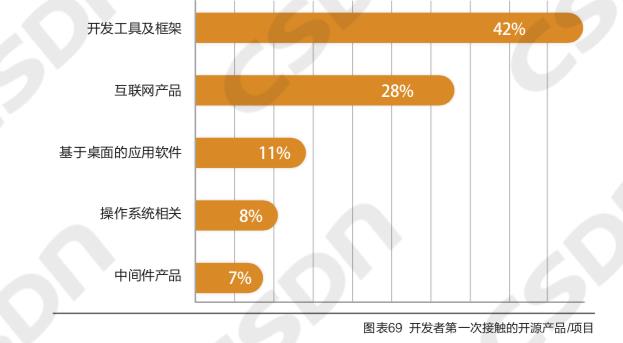 中国开发者真实画像：Java长盛，偏爱Windows操作系统，鲜少参与开源项目