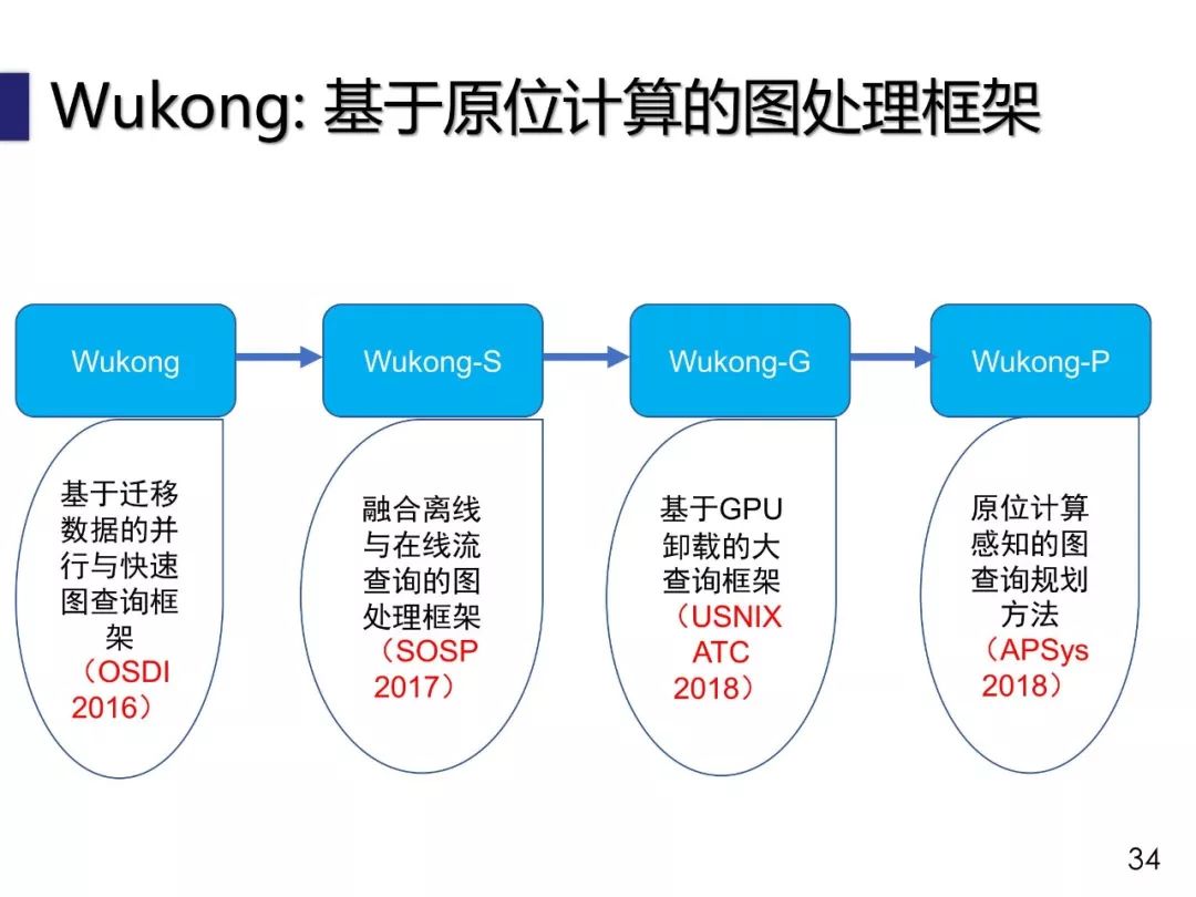 陈海波：低时延数据中心操作系统