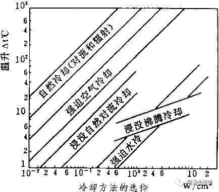 电子产品可靠性设计不能忽视的一类失效