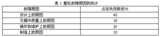 【一定不能错过】如何做好开关电源的可靠性设计？