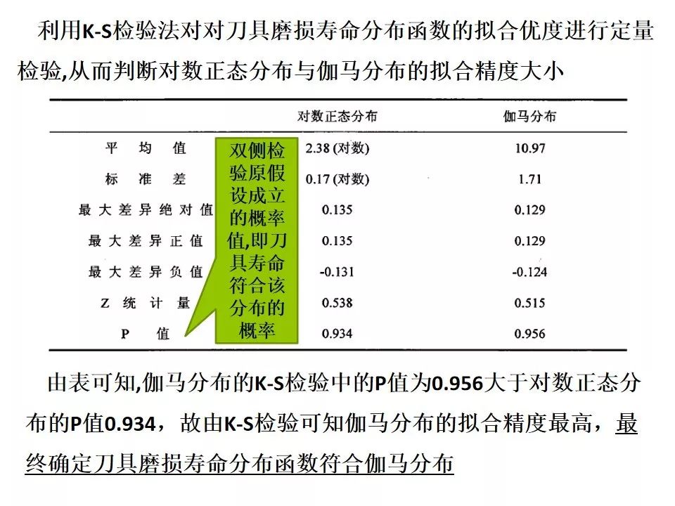 可靠性设计与寿命试验~Get！