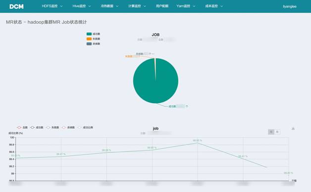 《程序员》精选：HBase在滴滴出行的应用场景和最佳实践