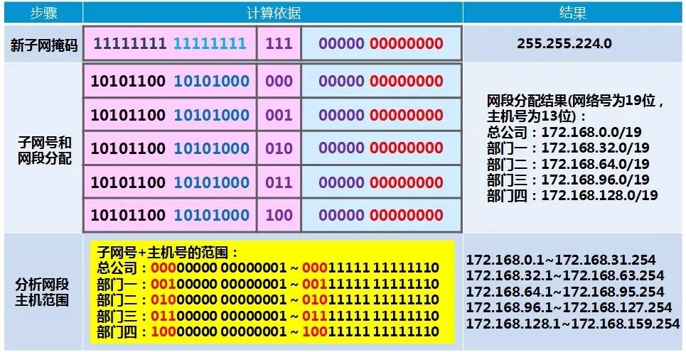 1-网络操作系统基础