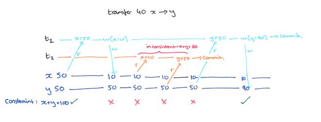 深度解析：分布式存储系统实现快照隔离的常见时钟方案