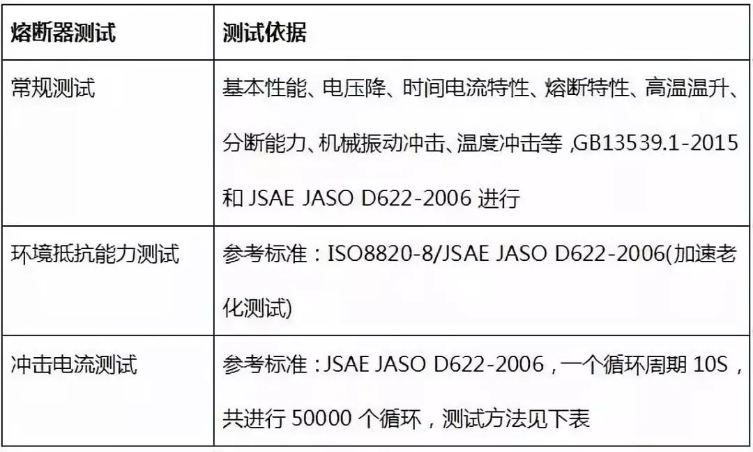 中车电动彭再武：商用车用电驱系统可靠性设计与测试