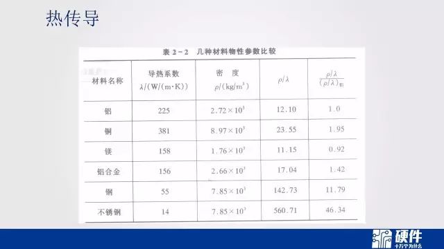 热设计基础知识——可靠性设计科普教育