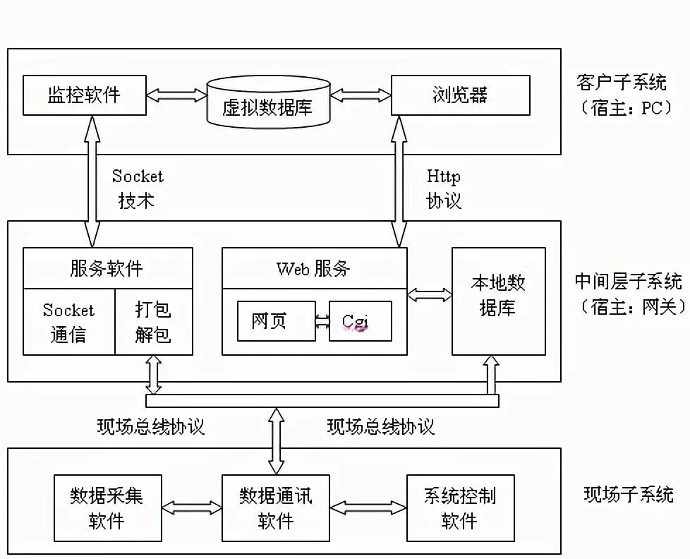 掌握这五大嵌入式操作系统，你就是STM32牛人