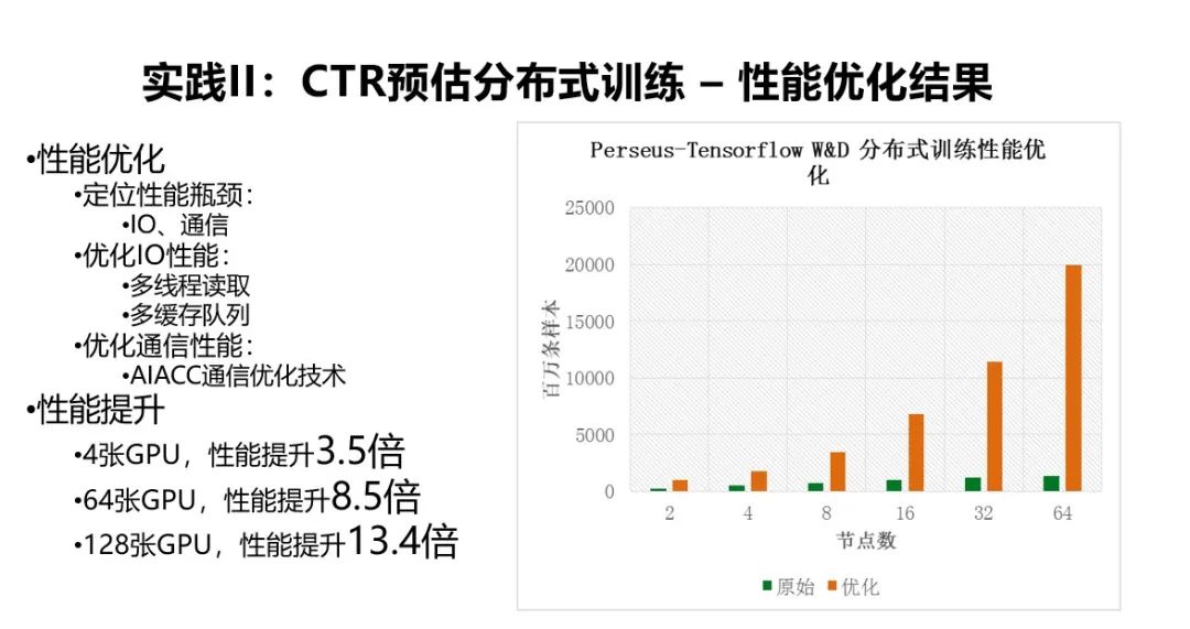 阿里云大规模深度学习应用架构和性能优化实践