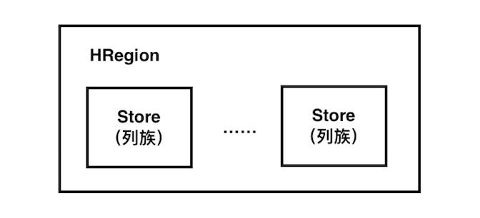 HBase 的存储结构