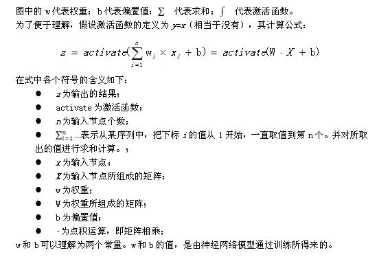 图深度学习入门教程（三）——全连接神经网络与图卷积