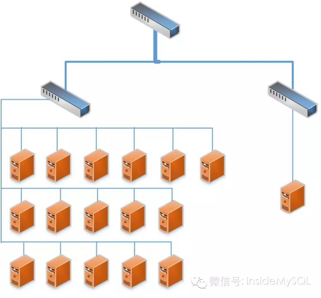 网易HBase优化实战