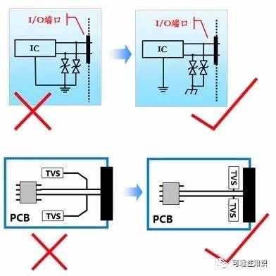 产品可靠性设计不能忽视的因素--- 静电