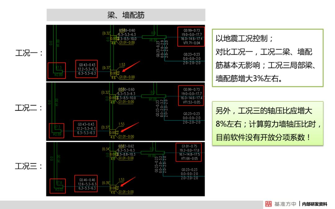 关于结构可靠性设计，看看建筑行业怎么做的？