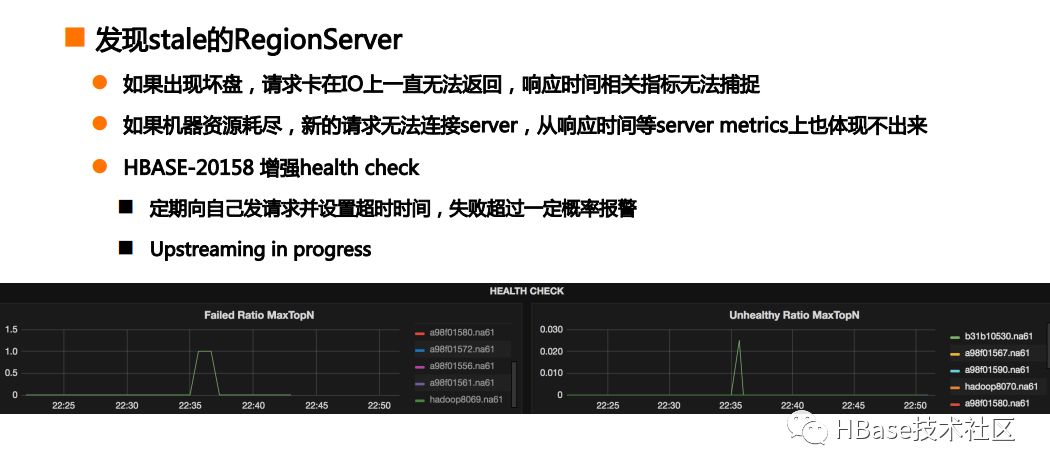 HBase in Practice - 性能、监控及问题解决