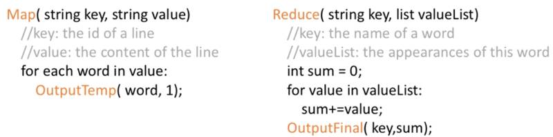 技术丨深入浅出聊聊MapReduce