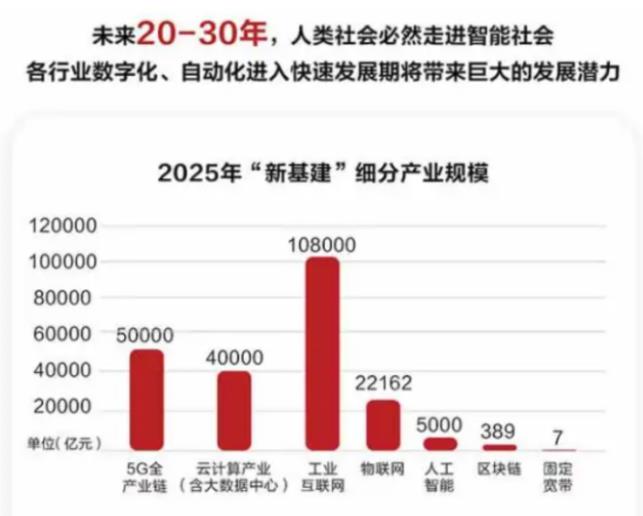 未来已来！中云科技分布式存储助力“新基建”