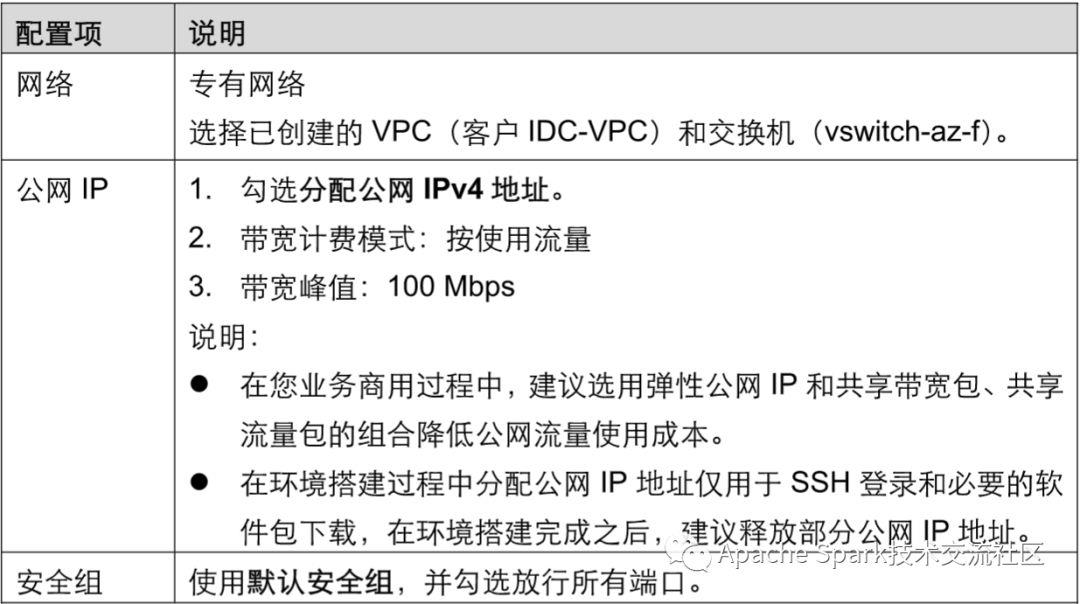 自建Hive数据仓库跨版本迁移到阿里云E-MapReduce