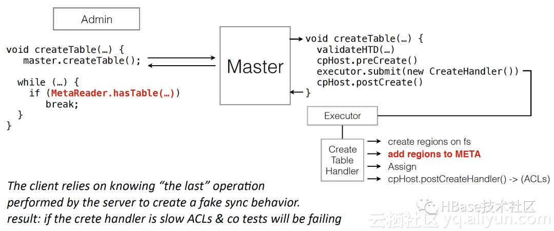 八年磨一剑，解读阿里云ApsaraDB for HBase2.0