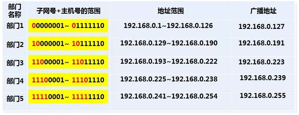 1-网络操作系统基础