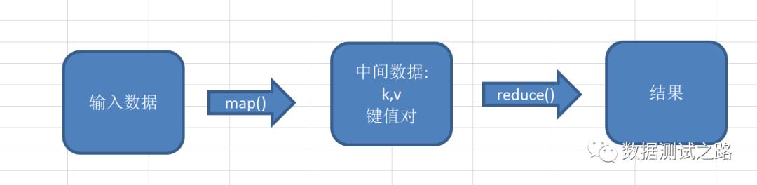 不用怕面试官问MapReduce了