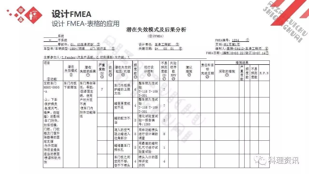 可靠性设计的重要方法——某汽车公司FEMA培训教程