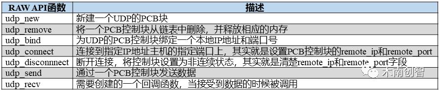 【技术】LwIP无操作系统UDP服务器