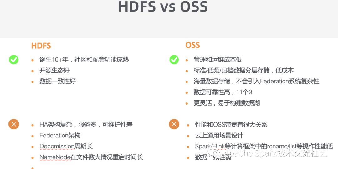 使用 E-MapReduce 构建云上数据湖