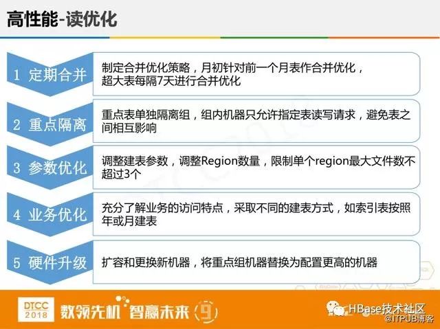 腾讯专家讲解:微信支付HBase实践与创新