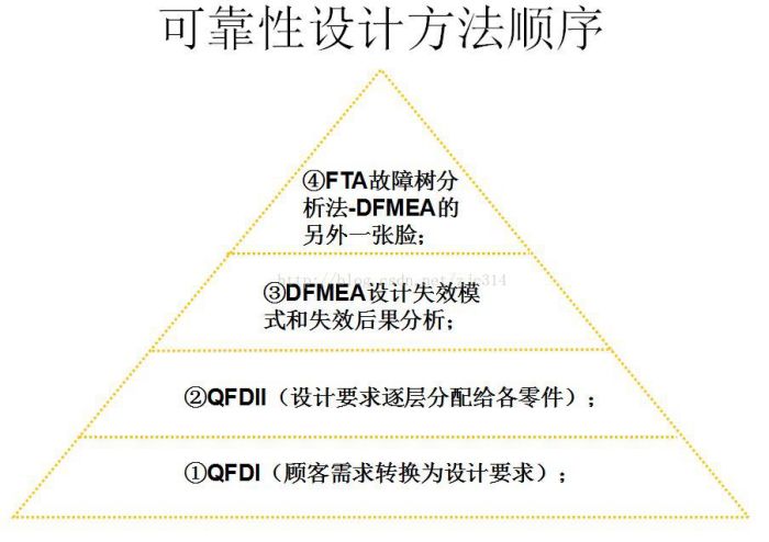 高阶篇：4）可靠性设计