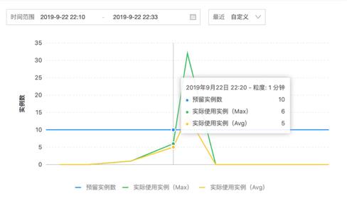 【项目实践】使用函数计算三步实现深度学习 AI 推理在线服务