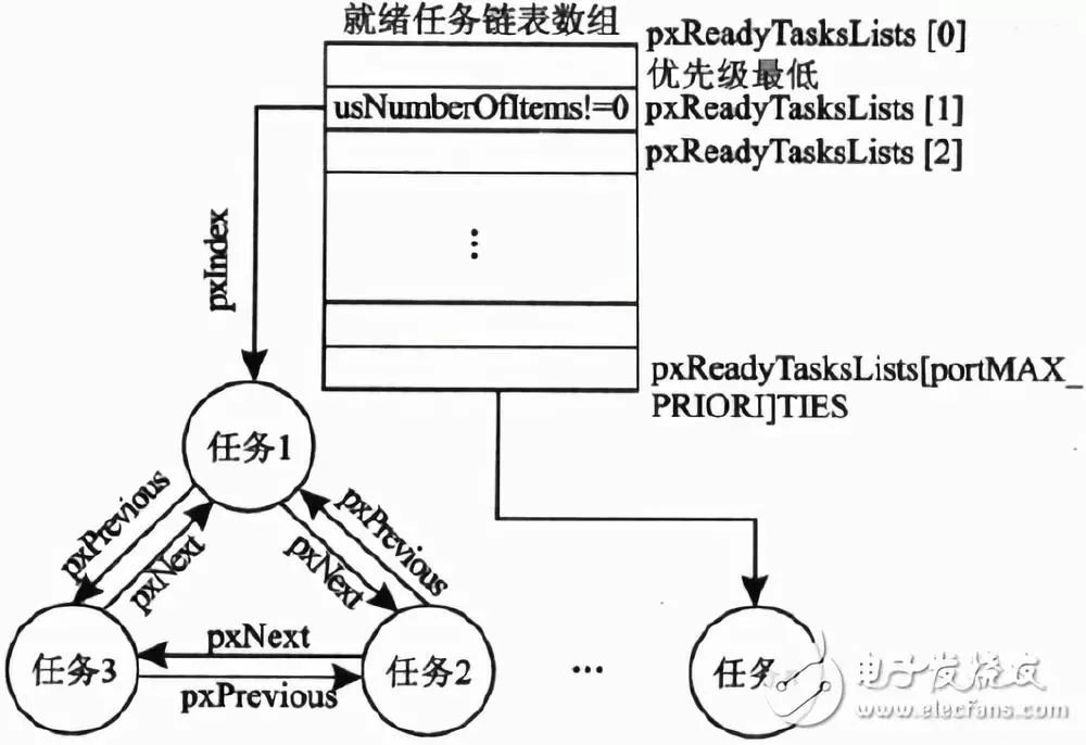 掌握这五大嵌入式操作系统，你就是STM32牛人