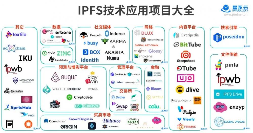 官方再曝重要节点！分布式存储关键一年，错过Filecoin将错过一个财富时代！