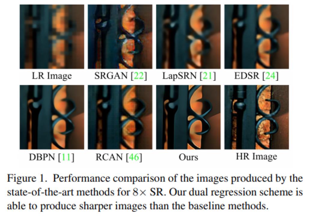 深度学习工程师必看：更简单的超分辨重构方法拿走不谢