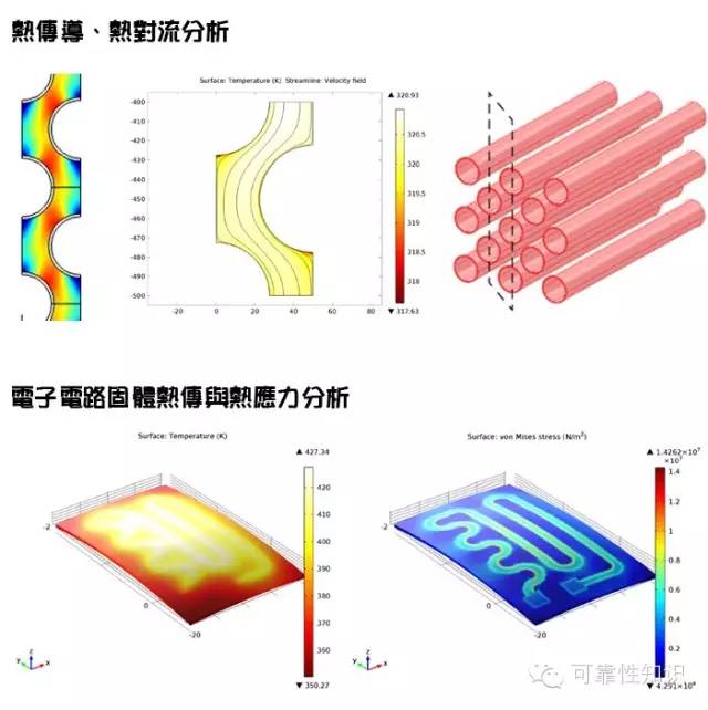 可靠性设计：热设计介绍