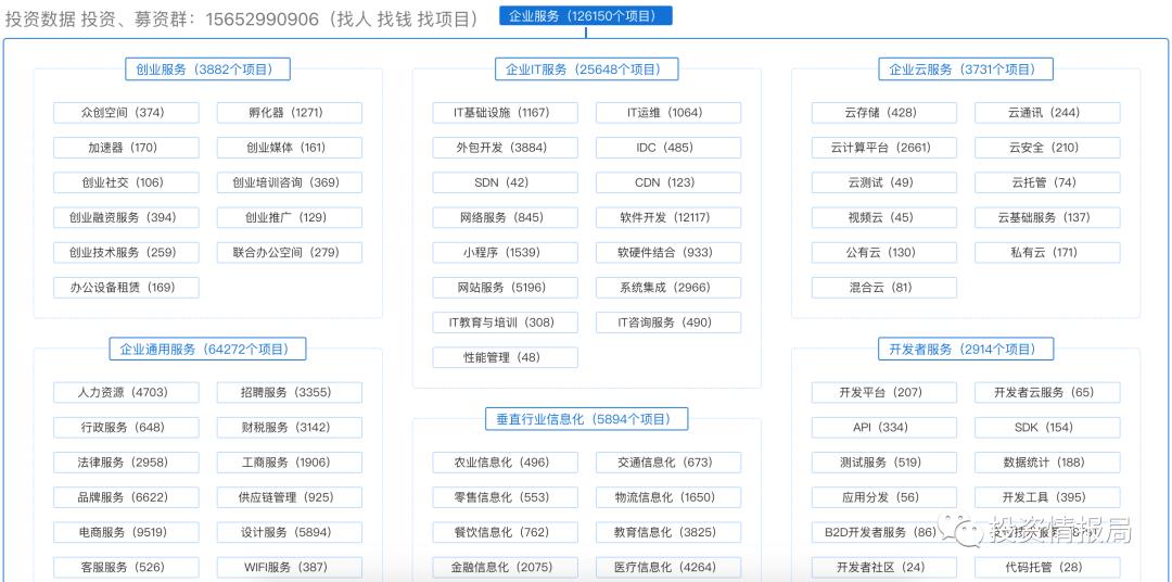 行业研究报告：分布式存储，企业IT市场的新增长点