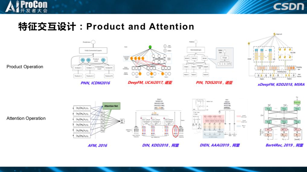 推荐系统中的前沿技术研究与落地：深度学习、AutoML与强化学习 | AI ProCon 2019