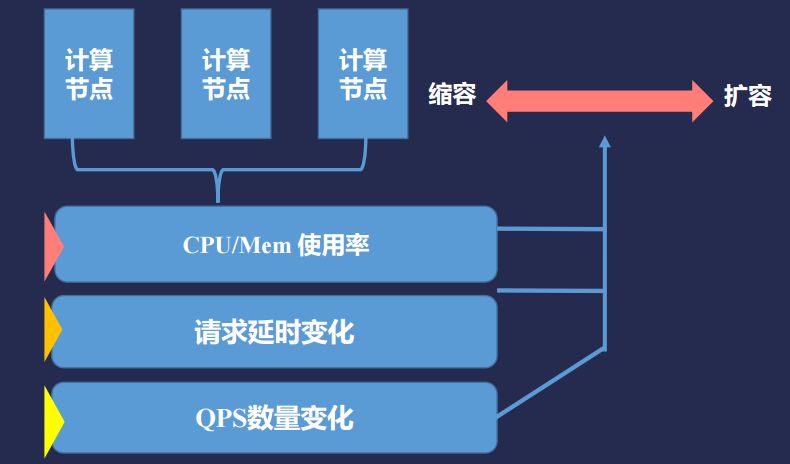 面向大规模AI在线推理的可靠性设计