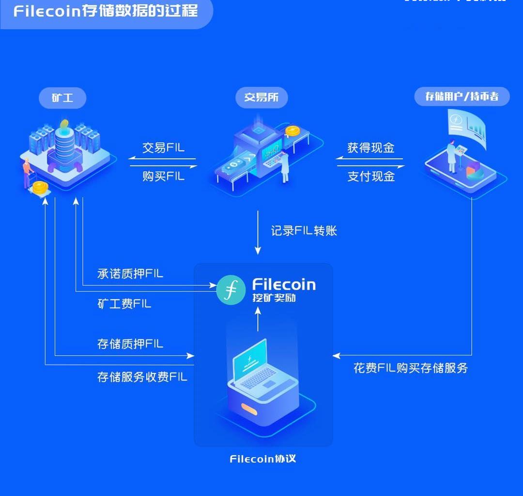 华为再次领先，率先布局IPFS分布式存储技术！