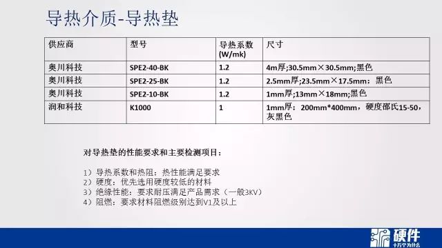 热设计基础知识——可靠性设计科普教育