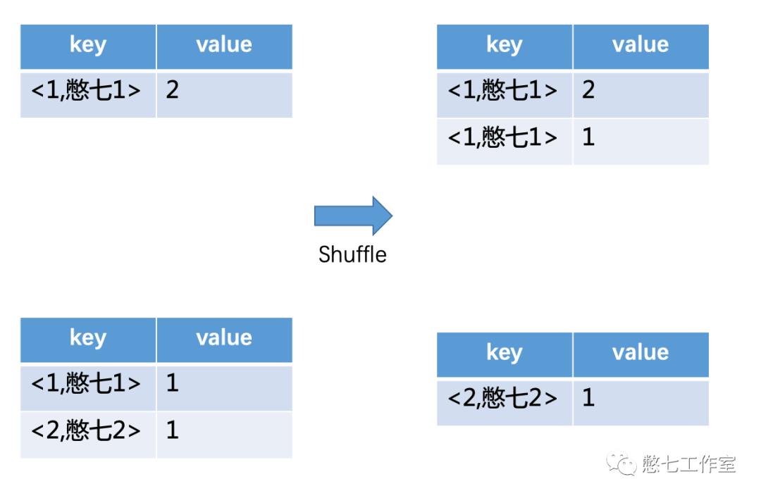 面试必问 | 一文轻松搞定MapReduce、HQL执行原理