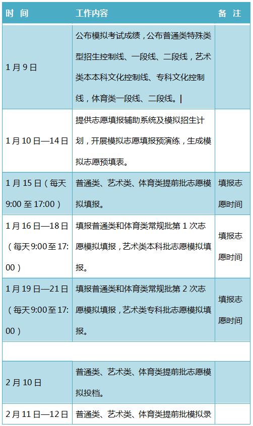 模拟志愿填报辅助系统已开放，手把手教你操作系统！（附注意事项）