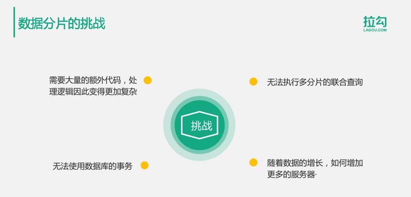 亿级用户分布式存储，这些方案你都会了吗？