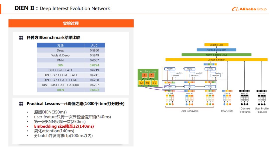 深度学习在阿里B2B电商推荐系统中的实践