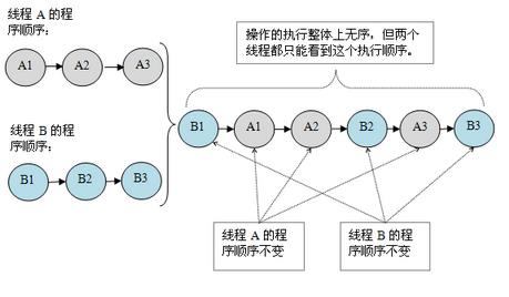 一文看懂分布式存储架构，这篇分析值得收藏