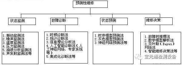 产品设计如何保证质量？来源于产品可靠性设计与分析