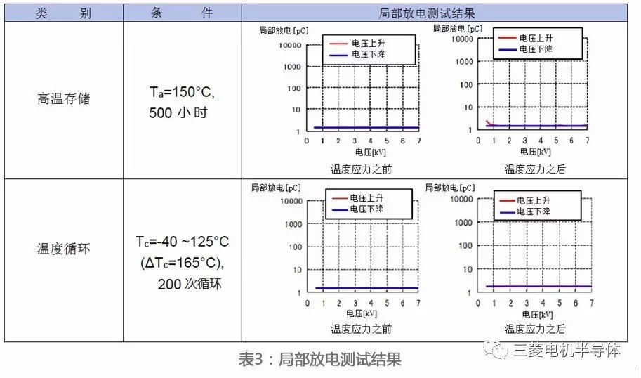 新一代高压IGBT模块的可靠性设计