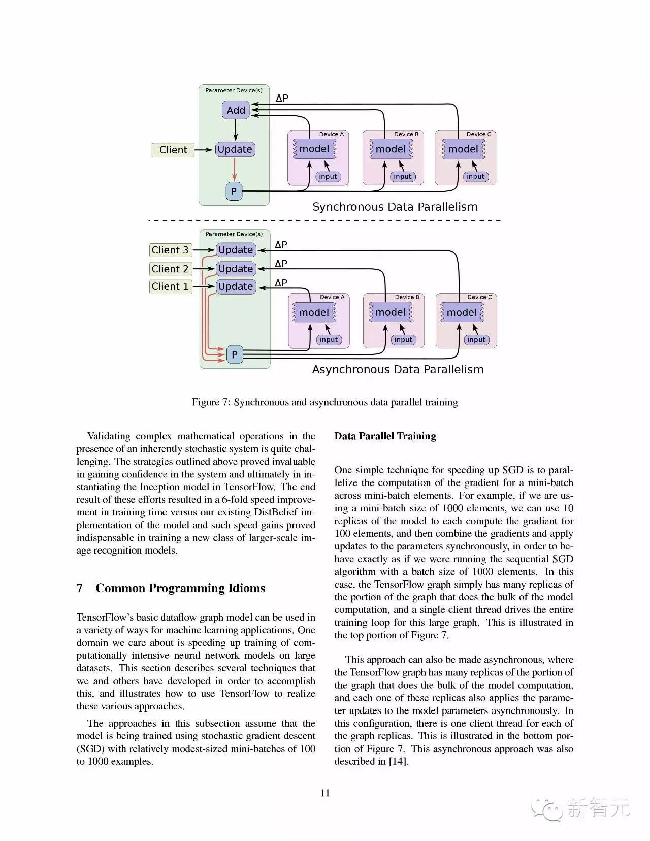 【深度解析】Google第二代深度学习引擎TensorFlow开源（CMU邢波独家点评、白皮书全文、视频翻译）