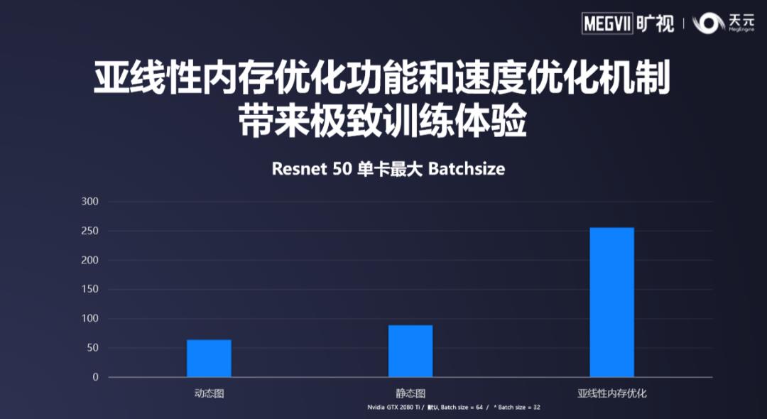 8次迭代5大升级，3大核心优势，旷视深度学习框架天元1.0预览版正式发布