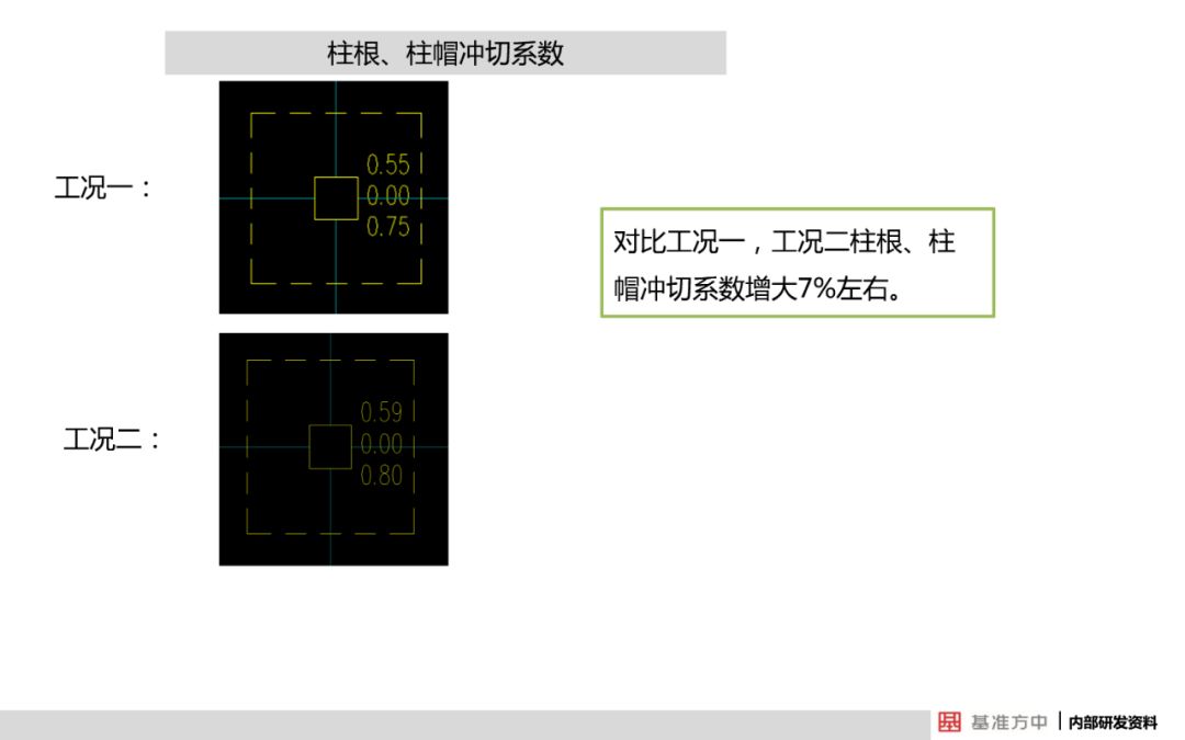 关于结构可靠性设计，看看建筑行业怎么做的？